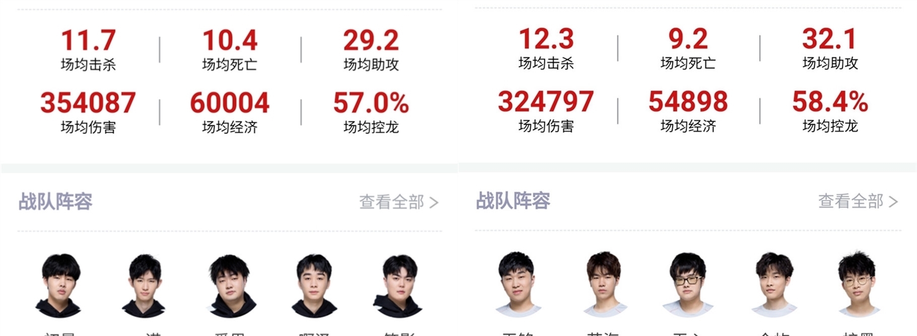 冠军球员继